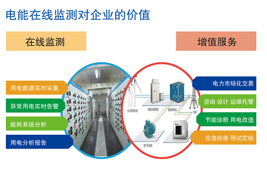 電力用戶改類、容改需、基本電費(fèi)、電度電費(fèi)、基本電費(fèi)節(jié)約的公司